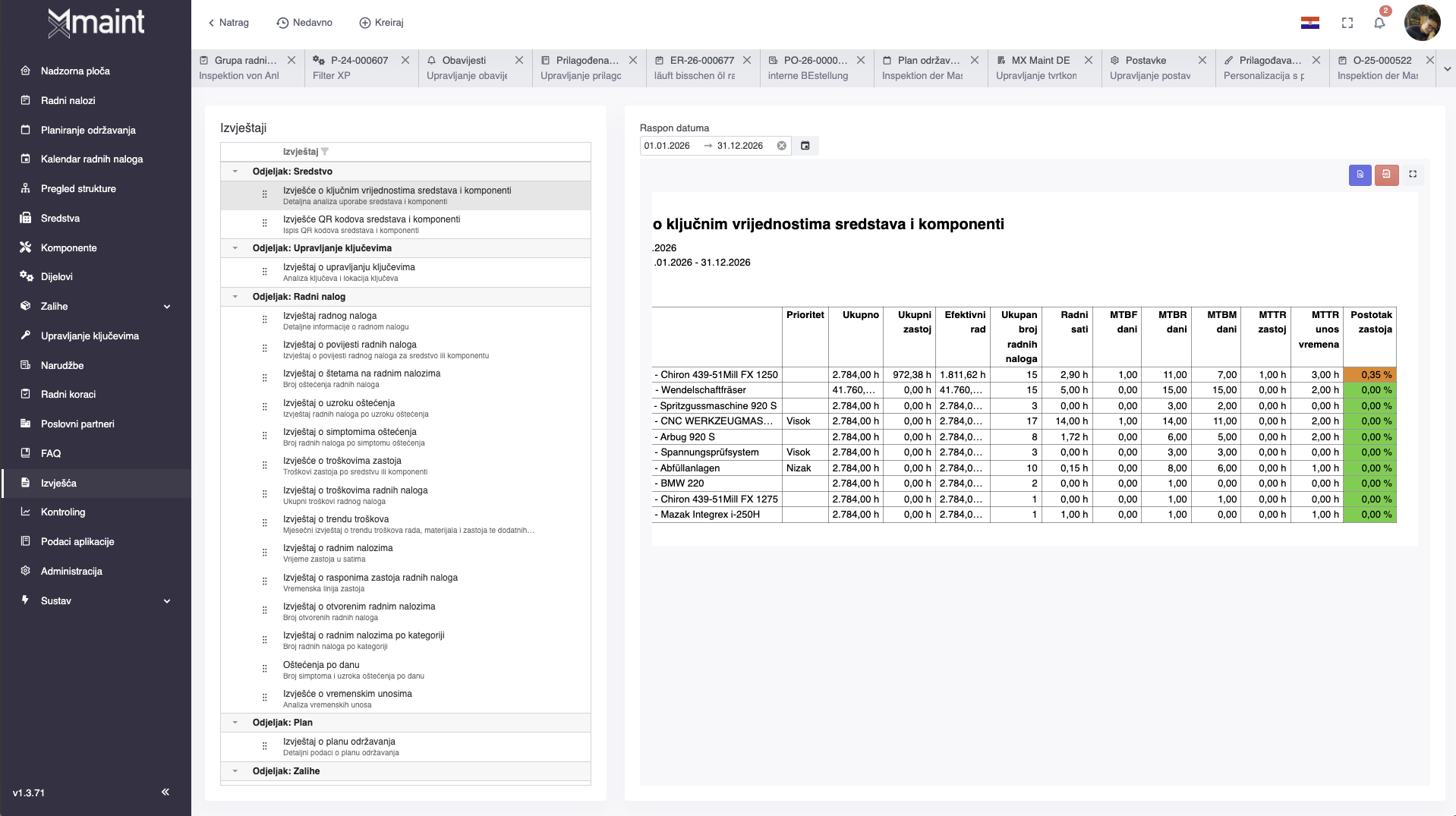 Maintenance KPI dashboards